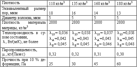 tab2