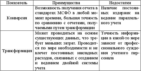 ebook управление